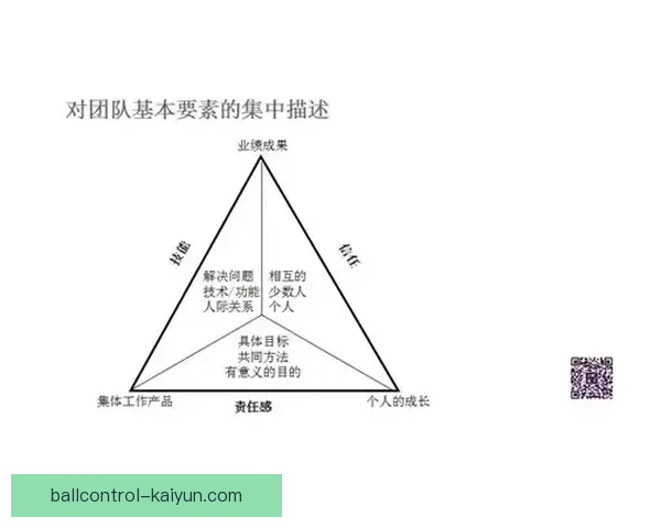 夸尔塔技术特点分析：个人能力与团队配合的重要性