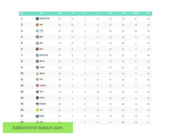德甲积分榜次席球队状态回暖，竞争力增强备受关注